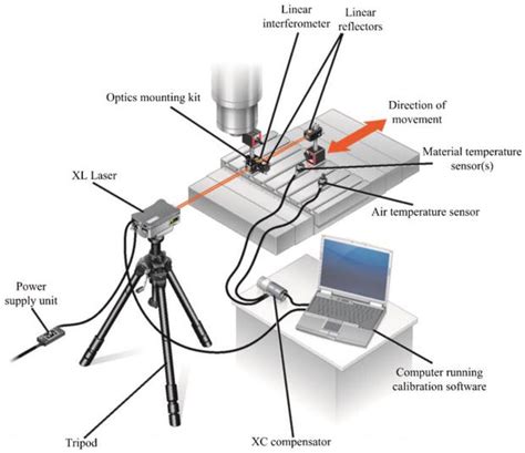 cnc machine geometrical test|Geometric Accuracy of Machine Tools .